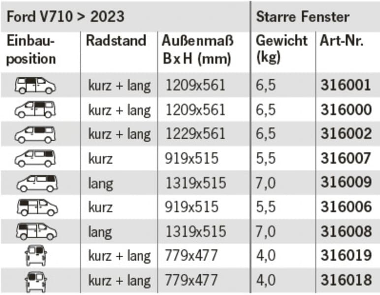 Fenster für Ford Costum / VW new Transporter