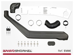 SVAK